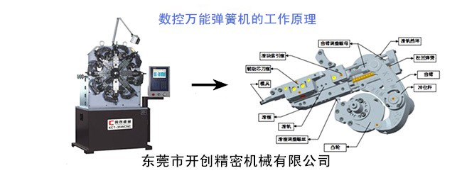 數(shù)控萬能彈簧機的工作原理.jpg
