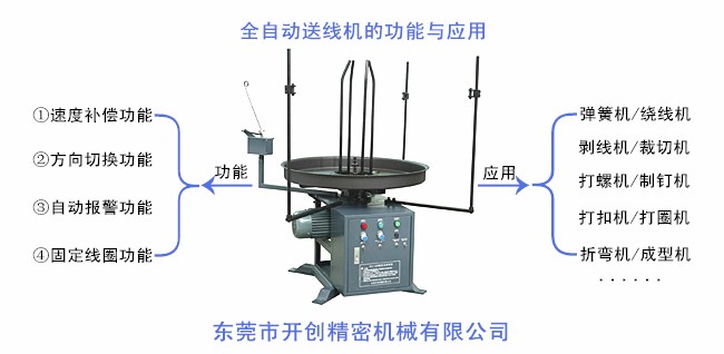 全自動送線機(jī)的功能與應(yīng)用.jpg