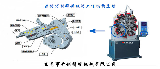 凸輪萬能（八爪）彈簧機的工作機構(gòu).jpg